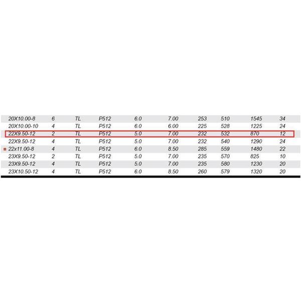 WD 22x9.50-12 2PR P512*1 轮胎 MP-7