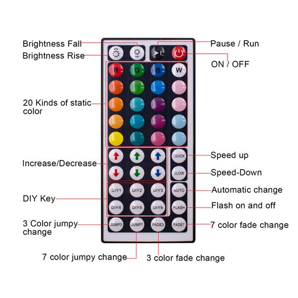 12V-5050灯珠 RGB 44键 10米 300灯 （40W）灯带 双盘 白色灯盘 不防水/不滴胶版 灯带套装-5