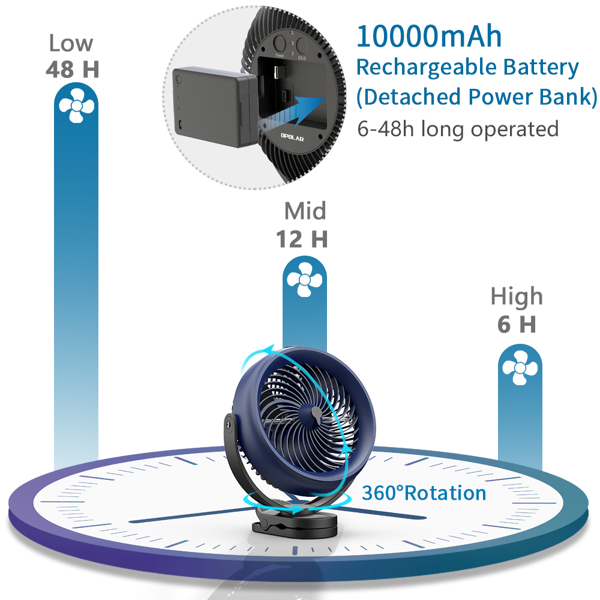 10000mAh 8寸喷雾风扇(亚马逊禁售)-4