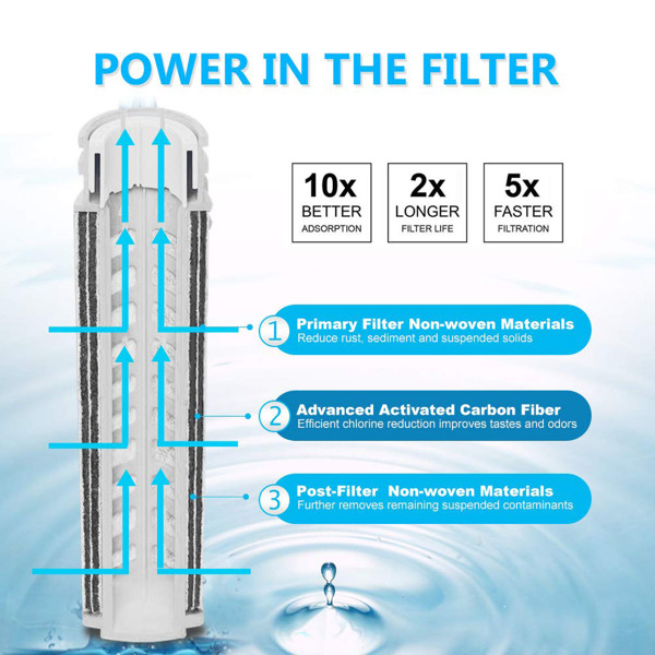 SimPure 饮用水过滤罐3级复合水过滤器白色DP01 亚马逊eBay禁售-4