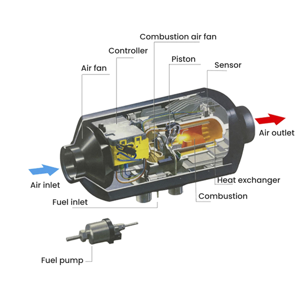 柴暖加热器 Diesel Air Heater 5KW 12V Four Holes w/Remote Controller for Car Truck Bus Boat-8