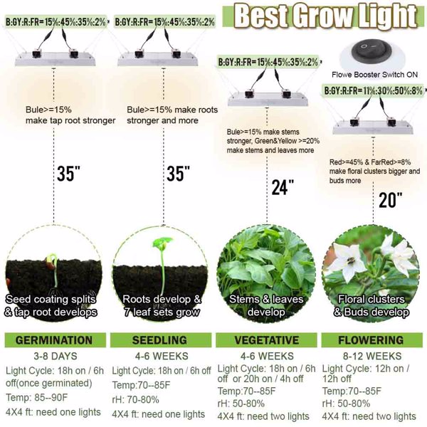 4000W 可调植物灯板 全光谱温室植物生长灯补光灯 灯板防水纳米涂层-4