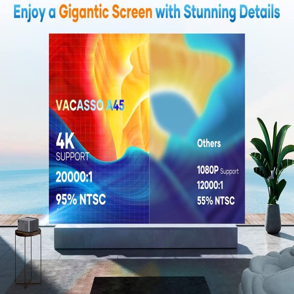 VACASSO A45 1080P投影仪 300ANSI 5G WIFI+BT   FBA 发货，周末不处理订单-7