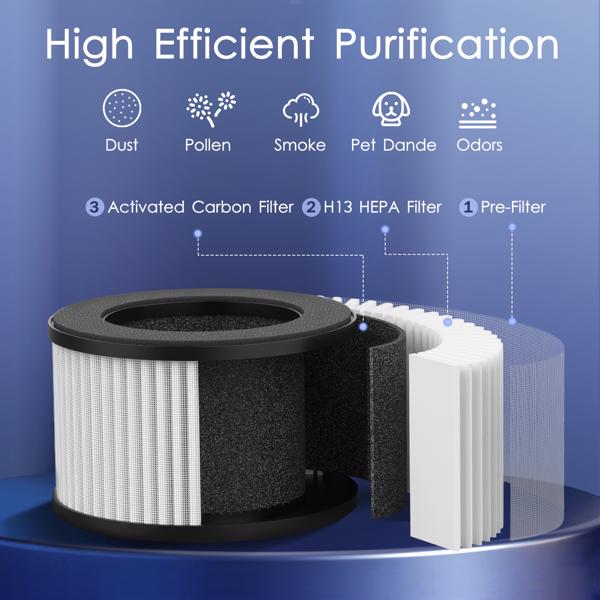 MOOKA M01 空气净化器 白色  (temu, walmart, amz TIKTOK  禁售，最低零售价39.99）-7