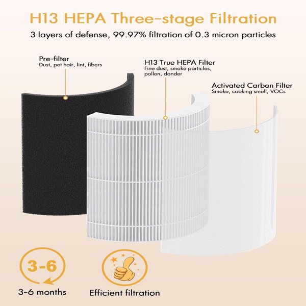 （FBA仓发货，亚马逊禁售）空气净化器 A2 替换过滤器，H13 真正的 HEPA 空气净化器过滤器-2