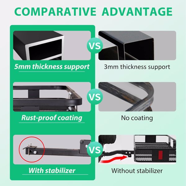 拖车挂钩载货架 500 磅｜重型钢质货篮｜60" X 24" 折叠式货物托架，带防水货物袋、货物网、稳定器，适用于卡车、SUV、RV-4