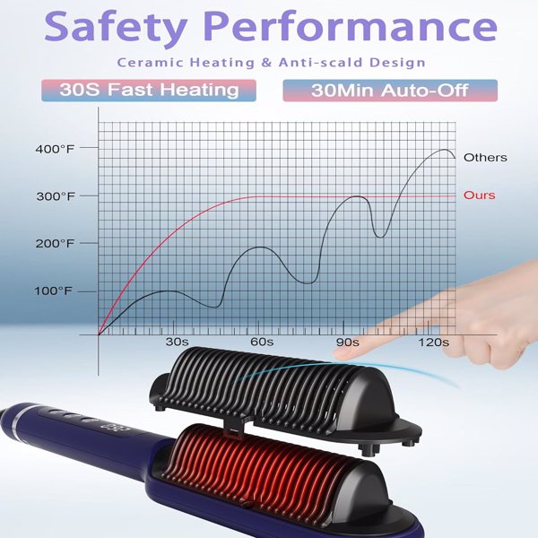 三部负离子直发梳 Advanced Negative Ionic Hair Straightener Brush with 9 Temp Settings LED Display Effortless Styling for Silky Smooth, Frizz-Free Hair-5