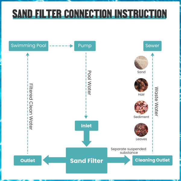 12 英寸砂滤泵适用于地面泳池过滤器，设计流量高达 35.2 GPM（最大值），可增强循环，使泳池水质更加清澈 (周末不发货)-11