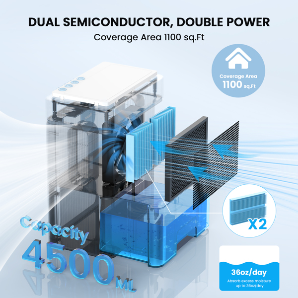 152盎司家用除湿机，带大水箱的安静地下室除湿机，适用于浴室、卧室、房车和衣橱，带自动关机和夜灯功能【FBA发货，亚马逊禁售】-2