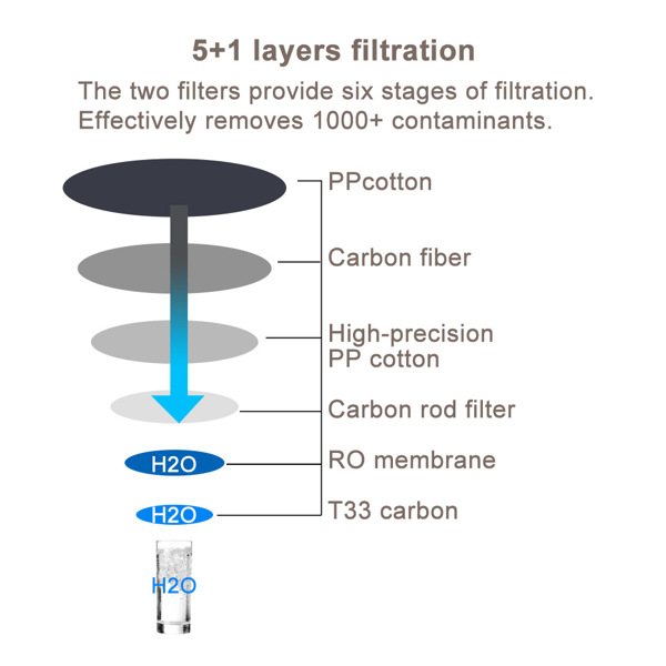 RO纯水机 A8-600G 弱碱性水 黑色 LCD显示屏 110V 美规-7