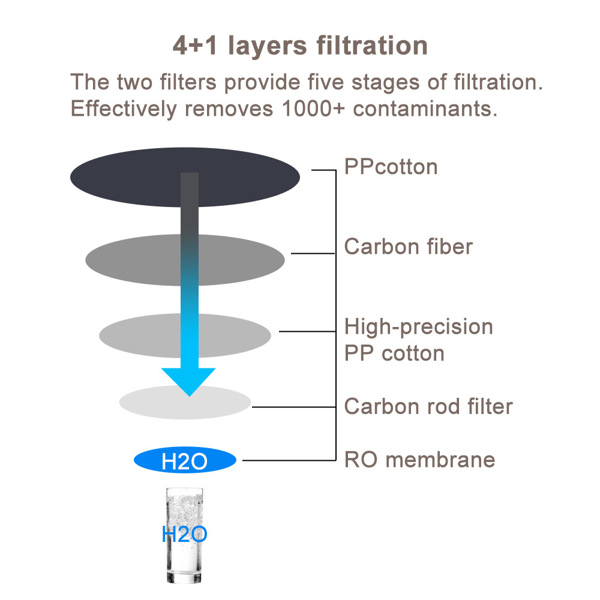 RO纯水机 S7 pro-400G 白色 带漏水保护 110V 美规-2