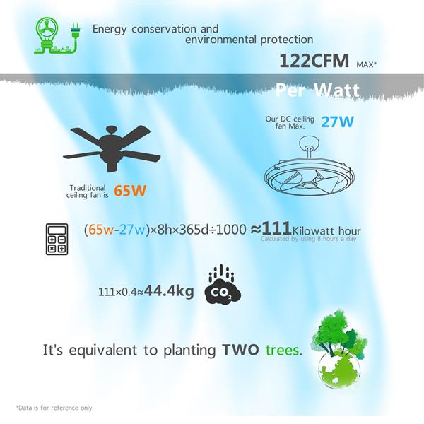 28 英寸集成 LED 吊扇-1