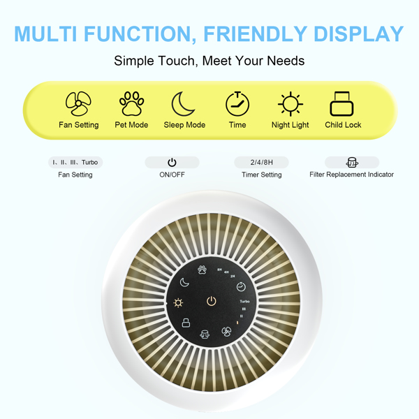 （禁售亚马逊美国站）空气净化器覆盖1120平方英尺空间，带宠物除臭功能，四档风量带夜灯，睡眠模式，除异味除臭味除尘除毛屑过滤病毒细菌-3