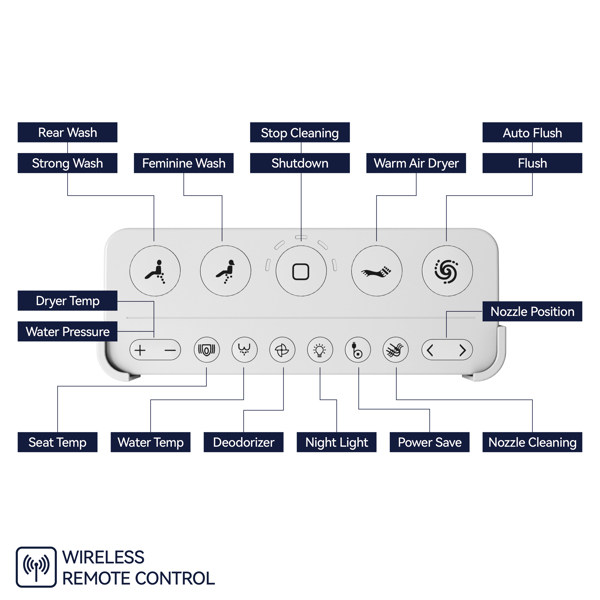 智能马桶、冲水按钮、自动开关、自动冲水、脚部传感器、加热座椅、ADA座椅高度设计和抗菌喷嘴[周末无法发货]-7