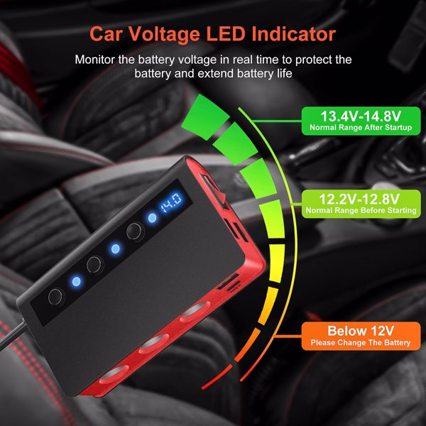 7 合 1 点烟器分配器 180W 车载充电器适配器，带 3 个插座 12V/24V 最大 6.6A 4 端口快速充电 USB 插座、独立开/关开关和电压显示-4