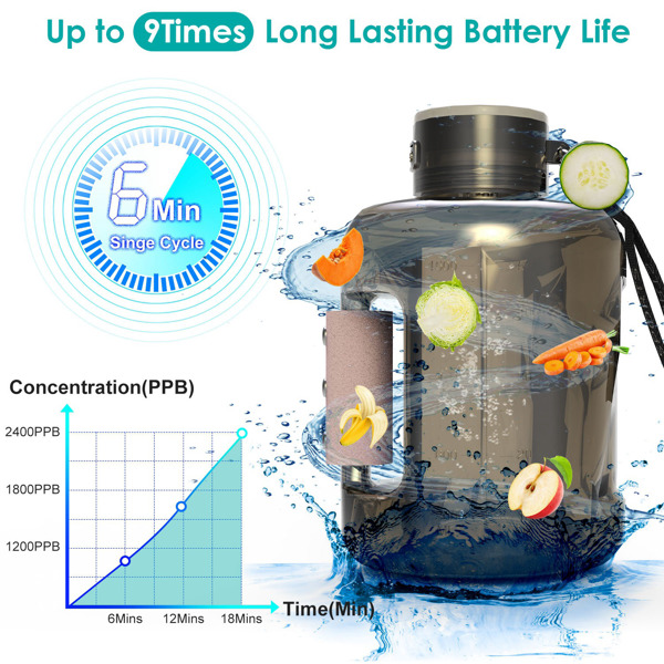1.5L 大容量便携式氢气水壶 6 分钟快速电解充电式氢气水发生器，适用于家庭旅行、办公室、健身房、健身运动-5