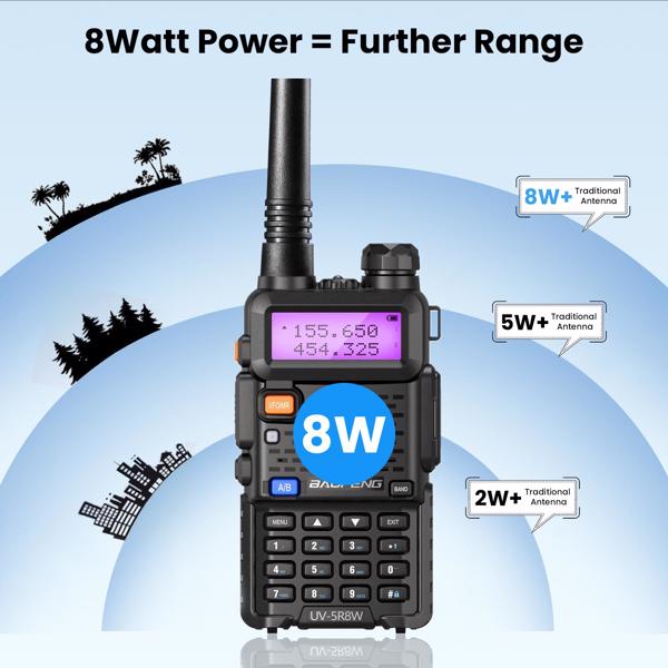 宝峰 Baofeng 双频对讲机 UV5R-8W 版本 黑色 一个装-2