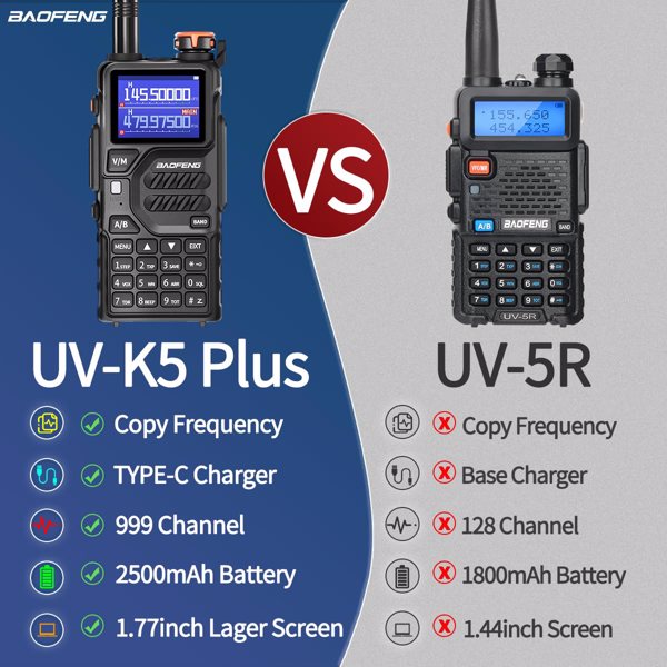 宝峰 Baofeng K5plus 10w 双频对讲机 黑色+适配器+USB线 9个装 -4