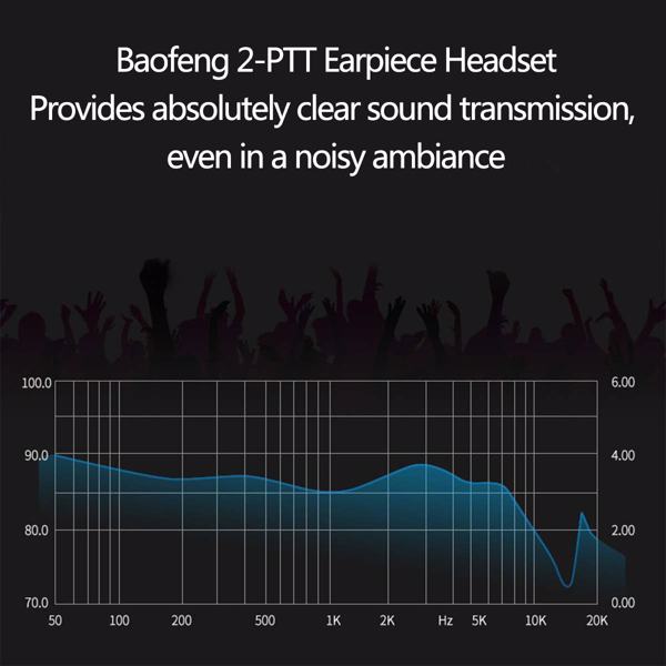 BAOFENG Two Way Radio Adjustable Earpiece, Ham Radio Comfortable K Port Headset | Walkie Talkie Convenience Durability Headphone Wireless Intercom Electronic Gadgets Audio Product-5