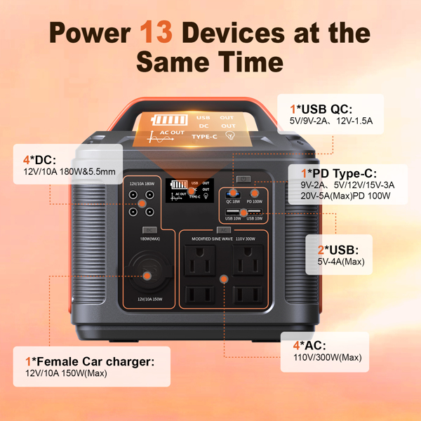 300W便携式电站，296Wh 80000mAh锂电池，带300W（600W峰值）交流插座，适用于户外露营房车、露营发电机、太阳能储能电源-2