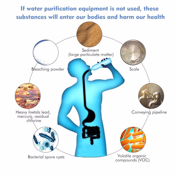 Personal Water Filter for Hiking, RV Camping, Travel, and Emergency Preparedness-5
