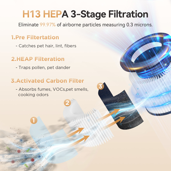 （Amazon&TEMU: Prohibited,No weekend orders.）H13 True HEPA Air Purifier Cleaner with 360° Air Inlet, Air Purifiers for Home Large Room Pets Up to 1300 Sq Ft  for Bedroom Wildfire Smoke (Black)-6