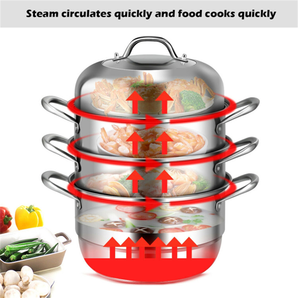 Stainless Steel Multi-Cook Steamer - 3-Tier Design with Reflux Steaming Grids, 8QT Bottom Pot, Tempered Glass Lid-9