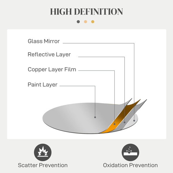 Wall Mirror ( Amazon Shipping)（Prohibited by WalMart）-5