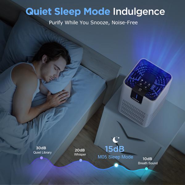 （Amazon&TEMU: Prohibited,No weekend orders.）Air Purifier for Home Large Room Allergies Pet Hair in Bedroom, Covers Up to 1250 ft² ,H13 HEPA Air Purifier for Pets Dust Odor Smoke, White-8