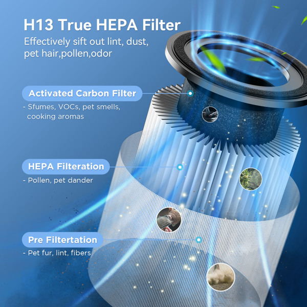 （Amazon&TEMU: Prohibited,No weekend orders.）1350 Sq Ft Air Purifiers for Home Large Room Pets H13 True HEPA Air Purifier Cleaner with 360° Air Inlet, Fragrance, 13dB Air Purifier for Bedroom Smoke-6