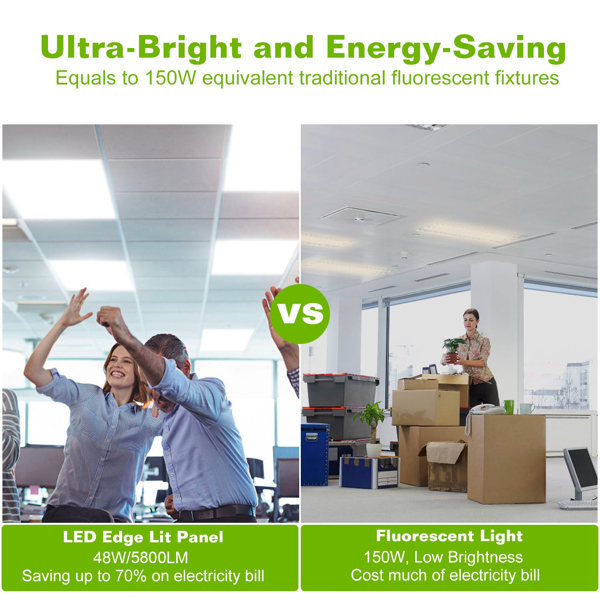 2 PCS 48W 2FT LED Panel Light 5800LM 7000K Ceiling Lighting 150W Equivalent LED Troffer Recessed Edge-Lit-4